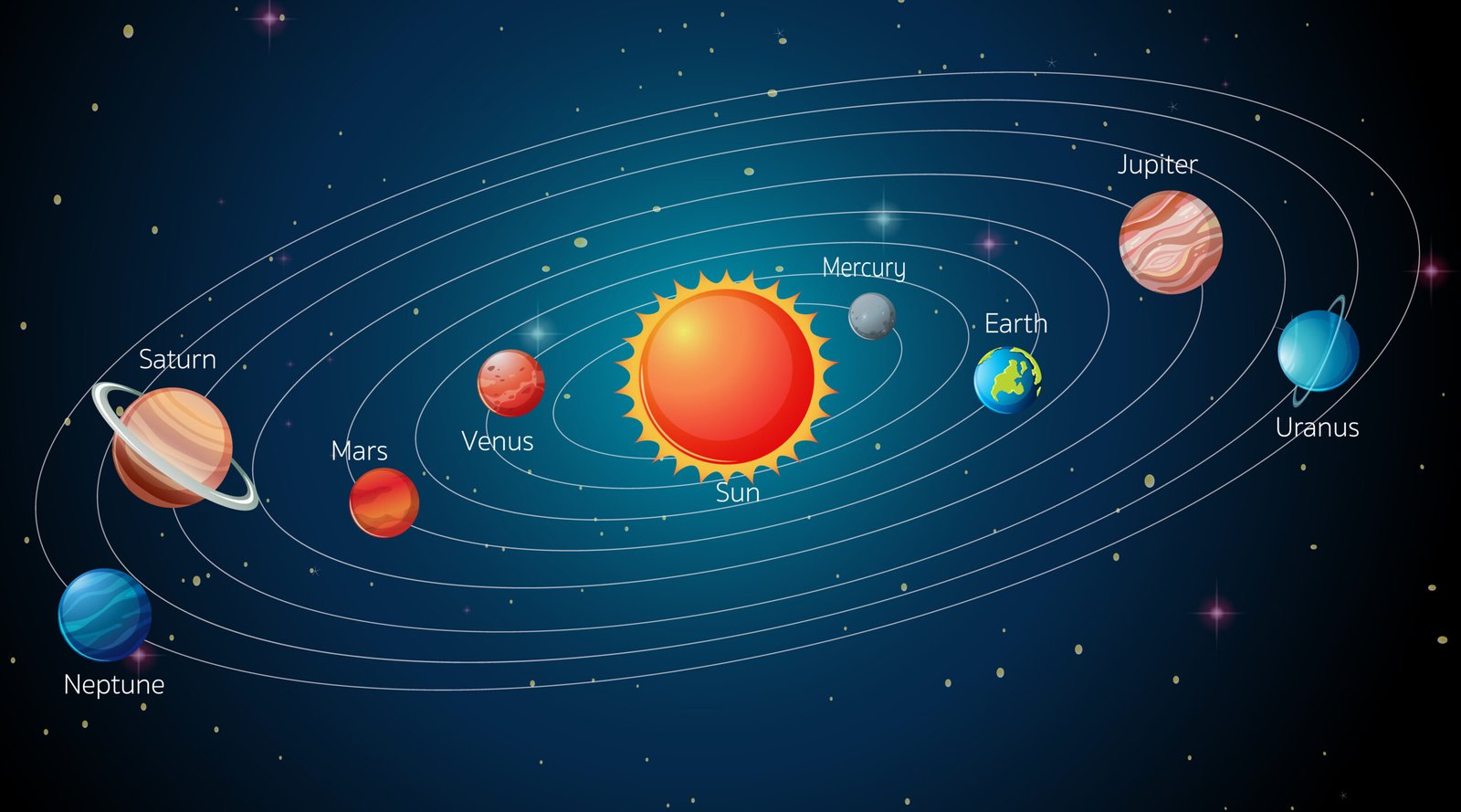 Solar System in the galaxy illustration
